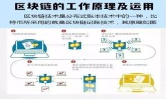 区块链的英文简写是什么